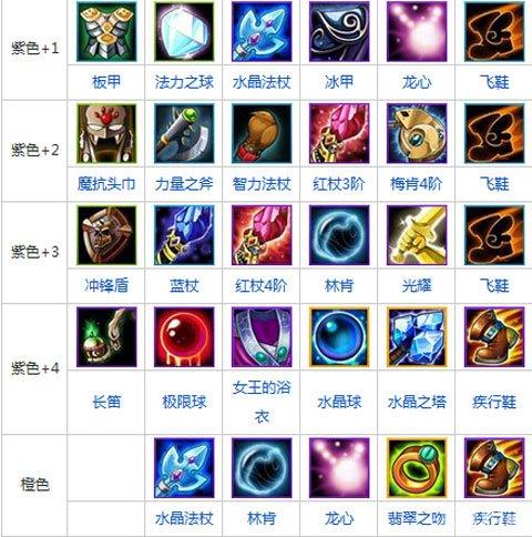 《刀塔传奇》超级法坦死灵法师橙色装备作用介