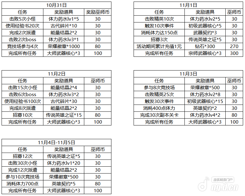 日常活动.png 日常活动.png