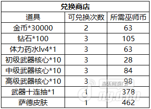 兑换商店.png 兑换商店.png