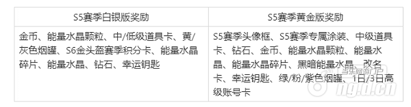 S5赛季表格.png