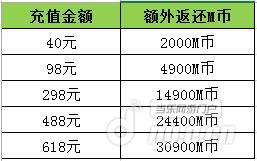 图1充值返利.jpg